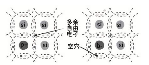 智能科普：小小的芯片，为什么这么难做？ 深圳科普网