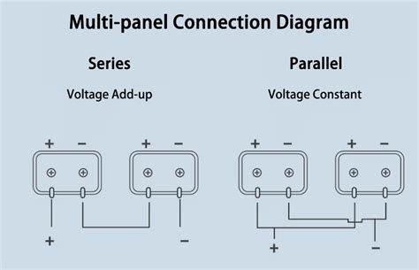 Fold Portable Solar Panel – Solar Phone Charging Stations