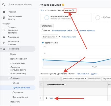 Google Analytics Prodalet Ru