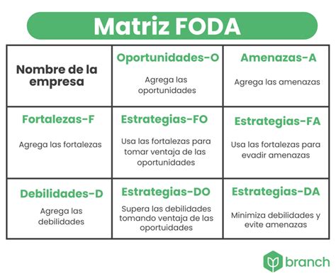 Planificación Estratégica 3 herramientas que debes implementar Branch