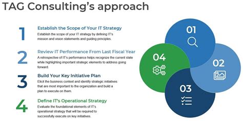 Matching IT strategy with your business's goals and objectives