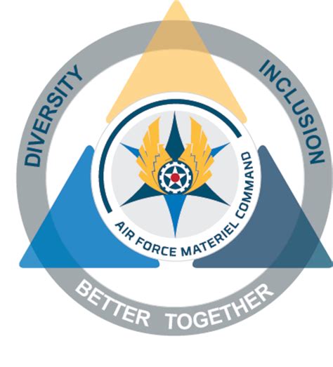 Afmc Continues Implementation Of Diversity Inclusion Initiatives Air