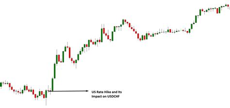 156 Why Interest Rates Matter While Trading Forex Currency Pairs Forex Academy