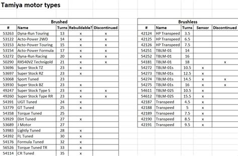 Brushless Motor Size Chart Best Picture Of Chart Anyimage Org