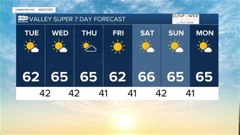 23ABC Weather for Tuesday, November 15th