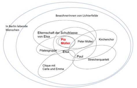 9 Systemische Therapie Karteikarten Quizlet