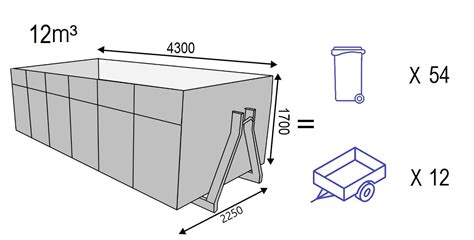 generalhousehold waste  active skip bins