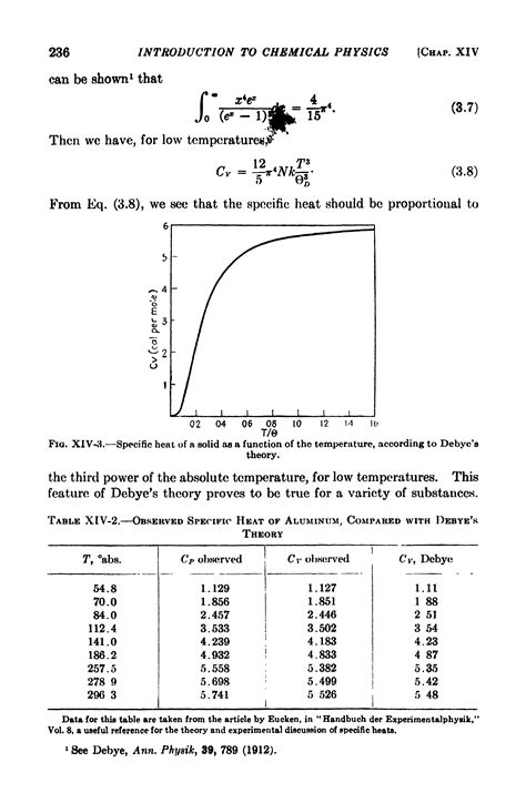 Aluminum Specific Heat Big Chemical Encyclopedia