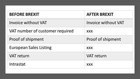 Export VAT Brexit European VAT Desk