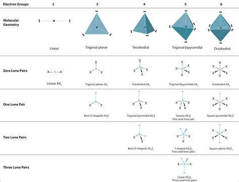 Vsepr Model Chart