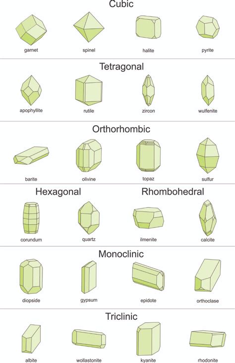 10 Crystal Morphology and Symmetry – Mineralogy | Mineralogy, Geology ...