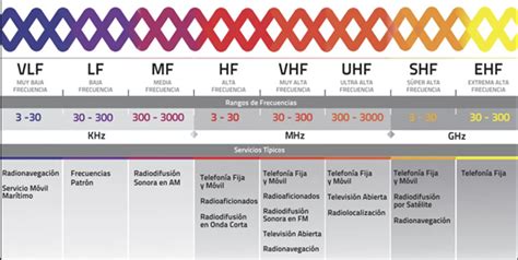 El contenedor blanco Usos y control del espectro electromagnético EEM