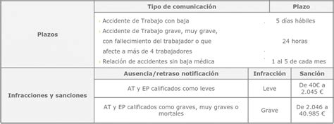 Diferencia entre Baja Por Enfermedad Común Y Accidente Laboral