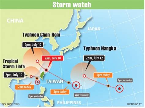 《taipei Times 焦點》 Storm Misses Typhoon Approaches 焦點 自由時報電子報