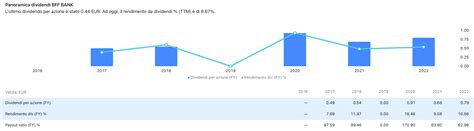 Azioni Dallinteressante Dividendo Che Nei Prossimi Giorni Potrebbero Accelerare Al Ribasso