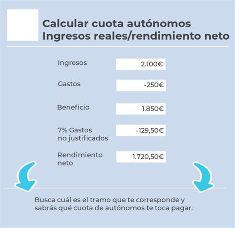 Cómo se calcula la nueva cuota de autónomos Tus Papeles Autónomos