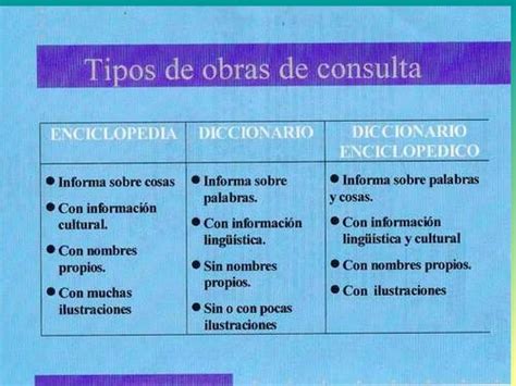 Tipos De Diccionarios Ppt Descarga Gratuita