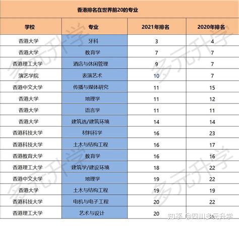 香港八大名校的特色优势专业各是什么？ 知乎