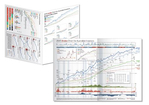 Andex Charts – Home of the Andex Chart