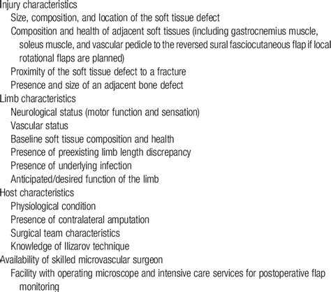 Management Of Soft Tissue Defects Adjacent To Open Fractures Depends On