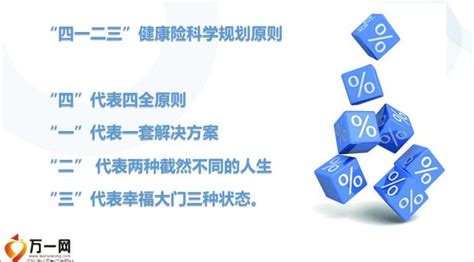 颠覆客户认知的4个健康险销售法则22页pptx 新人培训 万一保险网