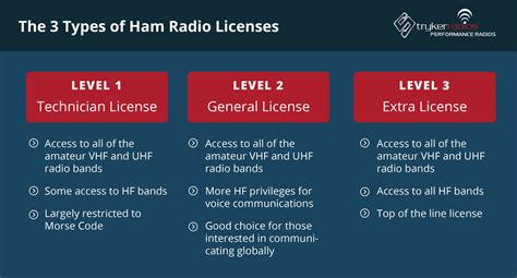 Ham Radio License Manual