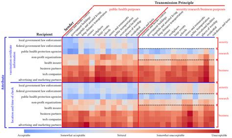 A Heat Map Of The Average Of All Participants Responses Under A