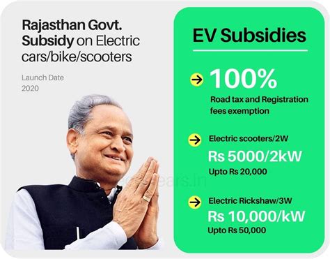 Electric Vehicle Subsidy State Wise App Giana Babbette