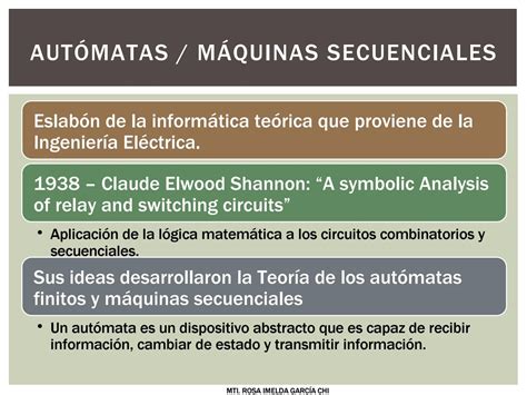 UNIDAD 1 TEORIA DE LENGUAJES Y AUTOMATAS By ROSA IMELDA GARCIA CHI Issuu