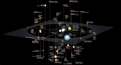 Poznajmy Naszych Gwiezdnych S Siad W Astrofan Blog Astronomiczny