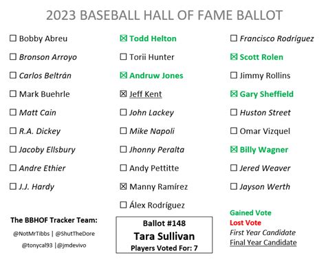 Ryan Thibodaux On Twitter Next Came Globe Ballots Https Apps