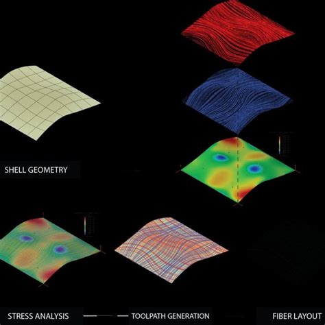 Mapping the principal stress patterns and the stress distribution to ...