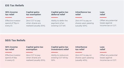 UK income tax rates 2023/24: maximising your tax-free allowance | GCV