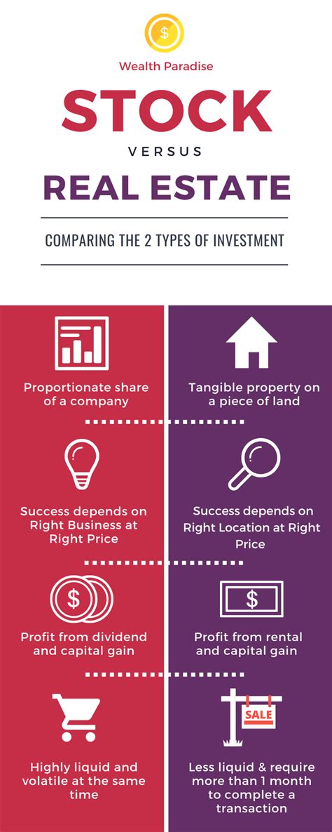 Stock Vs Real Estate Investing Wealth Paradise