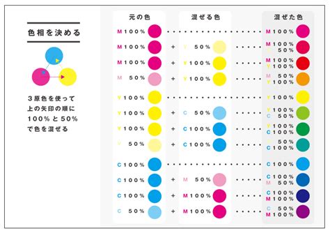 狙った色を作りだそう！色の基本をわかりやすく解説！