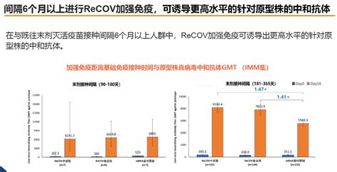 瑞科生物：recov头对头击败辉瑞mrna疫苗