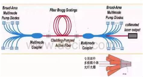 多图对比，让你秒懂 单模” 多模”光纤激光器