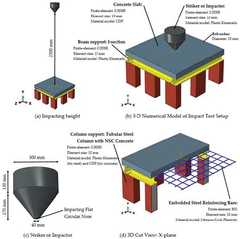 Buildings Free Full Text Influence Of Supports On The Low Velocity