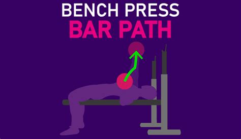 Optimal Bench Press Bar Path to Lift Heavier - House of Hypertrophy