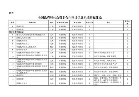 国家发展改革委办公厅关于建立全国政府和社会资本合作项目信息系统的通知特许经营工作文件