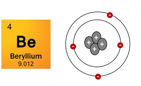 beryllium bohr diagram - Chic Aid