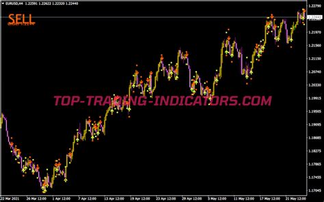 Jjn Bee Indicator Top Mt Indicators Mq Or Ex Top Trading