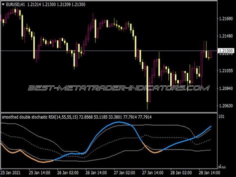 Double Stochastic Rsi Indicator ⋆ Top Mt4 Indicators Mq4 Or Ex4 ⋆