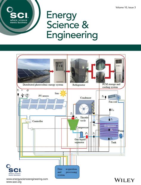 Defect Object Detection Algorithm For Electroluminescence Image Defects