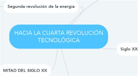 HACIA LA CUARTA REVOLUCIÓN TECNOLÓGICA MindMeister Mapa Mental