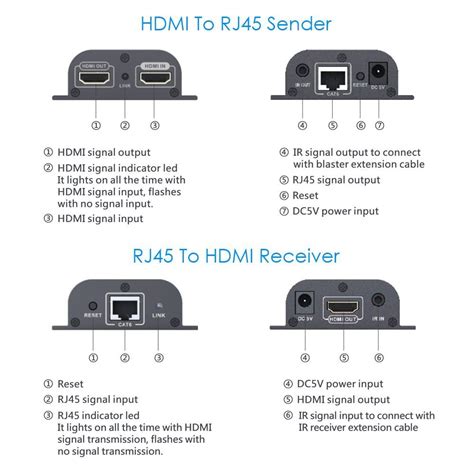 Kookye Hdmi Extender Lkv A V Rx Receiver Over Single Cat E