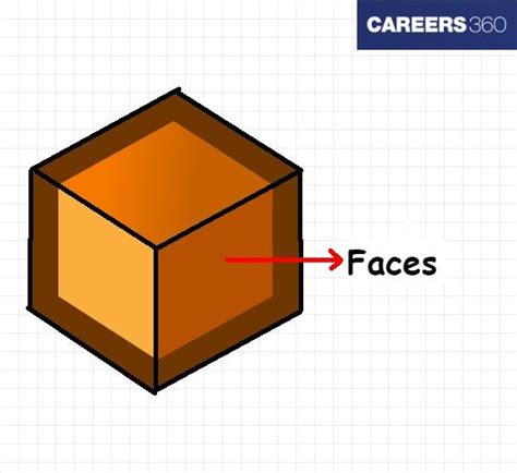 How Many Edges are in Cube