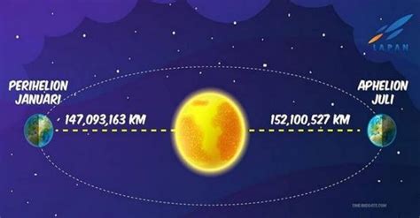 Fenomena Aphelion 2024 Bikin Cuaca Di Indonesia Jadi Dingin Okezone