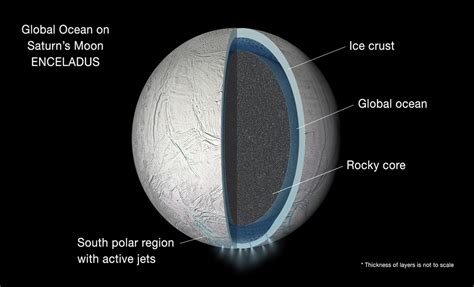 Nasa Is Going To Fly The Cassini Spacecraft Through A Geyser On Saturn