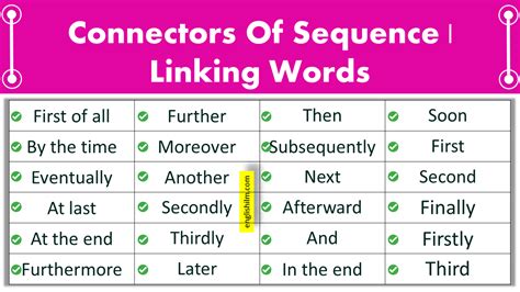 Connectors Of Sequence Words List In English Linking Words Englishilm